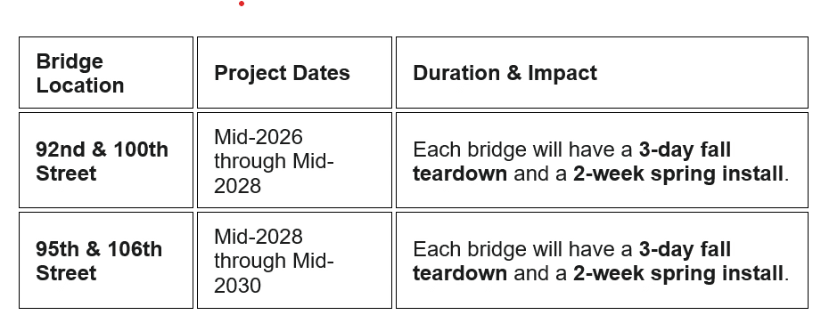 92nd street bridge 95th street bridge 100th street bridge 106th street bridge bridge repair bridge renovation