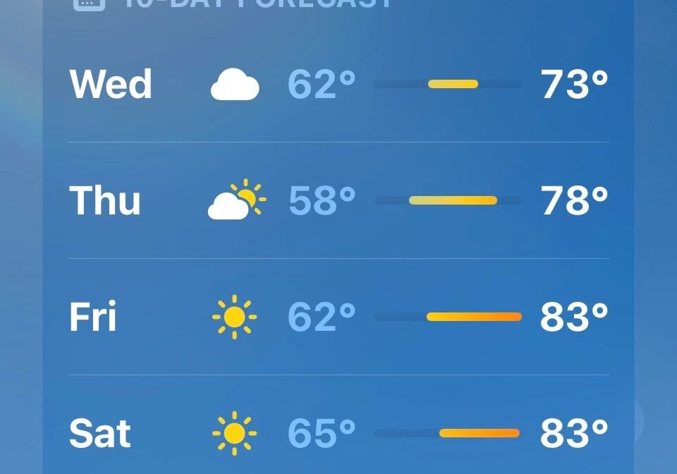 Weekly weather forecast for Chicago
