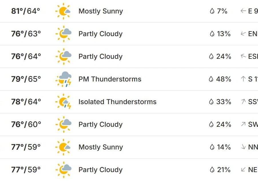 Weekly weather forecast with temperatures